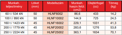 Üreges dugattyús munkahengerek